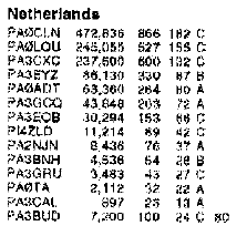 Netherlands ARRL DX CW 1993 results